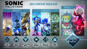 Read more about the article Sonic Frontiers DLC Roadmap – New Modes, Challenges and Playable Characters!