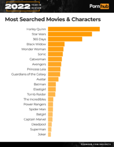 Read more about the article Sonic the Hedgehog Ranked Number Six on Pornhub’s Most Searched Movie Category of 2022
