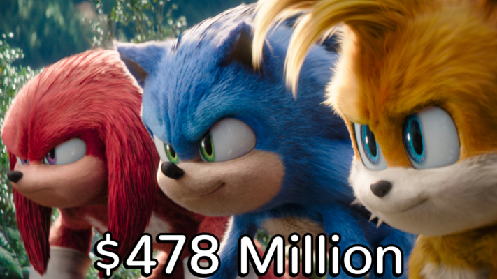 Sonic the Hedgehog 3 Becomes 2024’s 11th-Highest-Grossing Hollywood Film, Surpassing $478M Globally