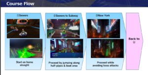 Massive Sonic Racing: CrossWorlds Leak Reveals Minecraft, SpongeBob